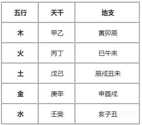 属火行业|八字五行属火是什么意思 五行属火的行业有哪些